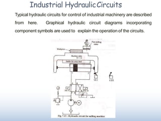 Industrial HydraulicCircuits
Typical hydraulic circuits for control of industrial machinery are described
from here. Graphical hydraulic circuit diagrams incorporating
component symbols are used to explain the operation of the circuits.
 