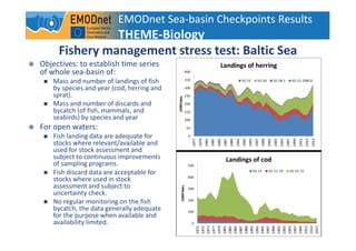 10
Fishery management stress test: Baltic Sea
EMODnet Sea-basin Checkpoints Results
THEME-Biology
Objectives: to establish...