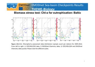 3
Biomass stress test: Chl-a for eutrophication- Baltic
EMODnet Sea-basin Checkpoints Results
THEME-Biology
 
