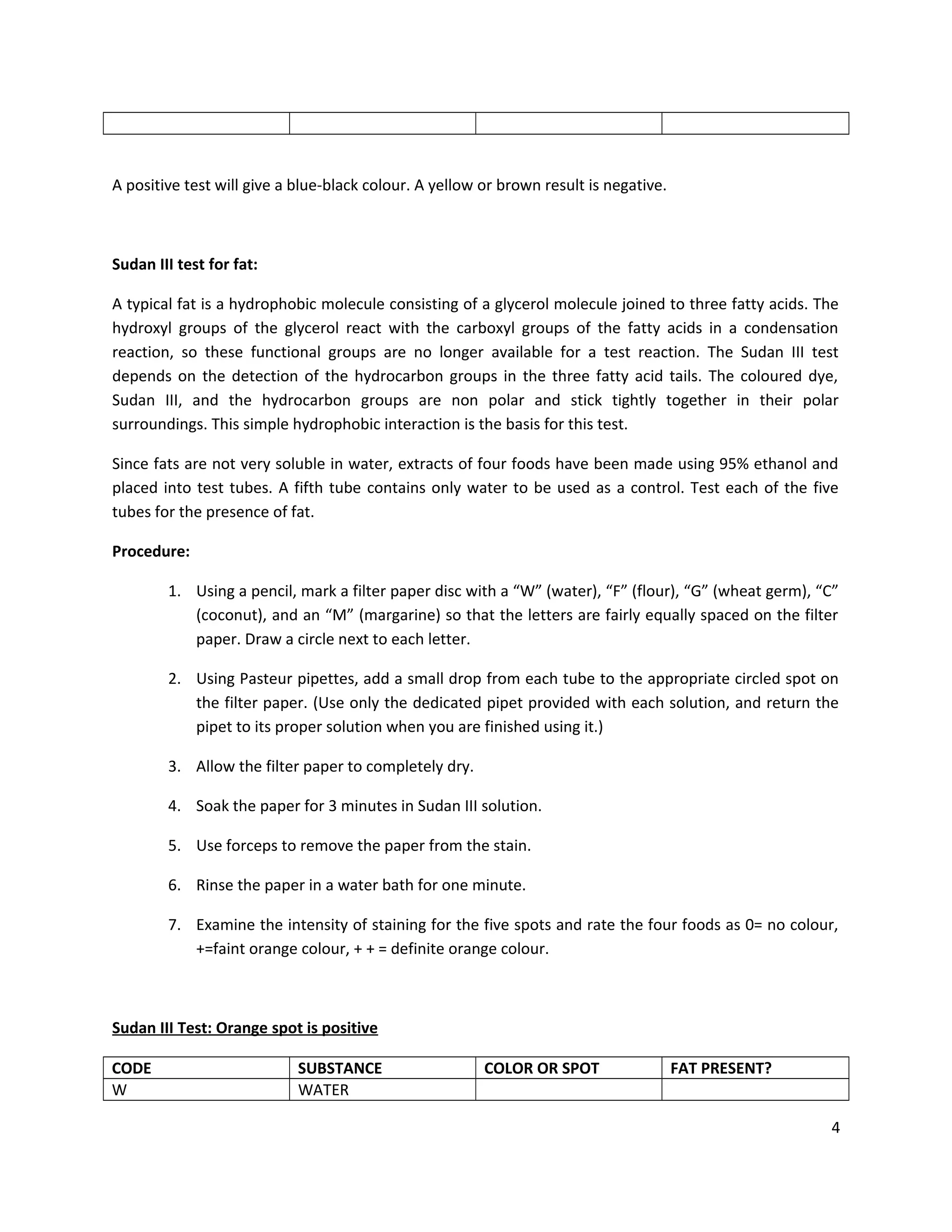 A positive test will give a blue-black colour. A yellow or brown result is negative.

Sudan III test for fat:
A typical fat is a hydrophobic molecule consisting of a glycerol molecule joined to three fatty acids. The
hydroxyl groups of the glycerol react with the carboxyl groups of the fatty acids in a condensation
reaction, so these functional groups are no longer available for a test reaction. The Sudan III test
depends on the detection of the hydrocarbon groups in the three fatty acid tails. The coloured dye,
Sudan III, and the hydrocarbon groups are non polar and stick tightly together in their polar
surroundings. This simple hydrophobic interaction is the basis for this test.
Since fats are not very soluble in water, extracts of four foods have been made using 95% ethanol and
placed into test tubes. A fifth tube contains only water to be used as a control. Test each of the five
tubes for the presence of fat.
Procedure:
1. Using a pencil, mark a filter paper disc with a “W” (water), “F” (flour), “G” (wheat germ), “C”
(coconut), and an “M” (margarine) so that the letters are fairly equally spaced on the filter
paper. Draw a circle next to each letter.
2. Using Pasteur pipettes, add a small drop from each tube to the appropriate circled spot on
the filter paper. (Use only the dedicated pipet provided with each solution, and return the
pipet to its proper solution when you are finished using it.)
3. Allow the filter paper to completely dry.
4. Soak the paper for 3 minutes in Sudan III solution.
5. Use forceps to remove the paper from the stain.
6. Rinse the paper in a water bath for one minute.
7. Examine the intensity of staining for the five spots and rate the four foods as 0= no colour,
+=faint orange colour, + + = definite orange colour.

Sudan III Test: Orange spot is positive
CODE
W

SUBSTANCE
WATER

COLOR OR SPOT

FAT PRESENT?
4

 