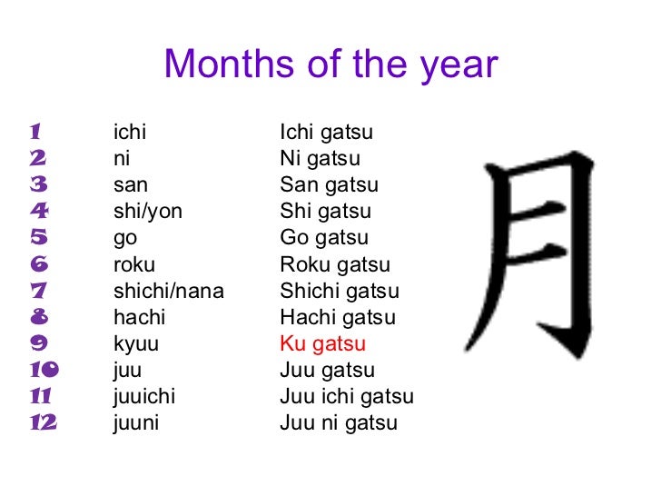 8 kanji year age and Birthday 8 kanji year age and Birthday