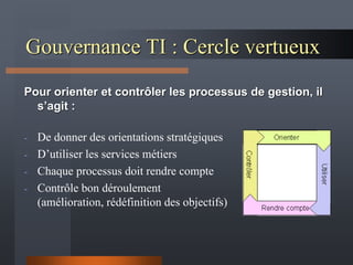 Gouvernance TI : Cercle vertueux
Pour orienter et contrôler les processus de gestion, il
s’agit :
- De donner des orientations stratégiques
- D’utiliser les services métiers
- Chaque processus doit rendre compte
- Contrôle bon déroulement
(amélioration, rédéfinition des objectifs)
 