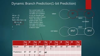 Dynamic Branch Prediction - 2 Bit Predicition | PPTX