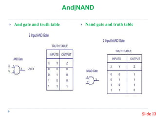 And|NAND
 And gate and truth table  Nand gate and truth table
Slide 13
 