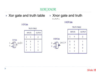 XOR|XNOR
 Xor gate and truth table  Xnor gate and truth
table
Slide 15
 