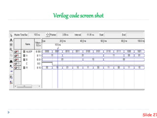 Verilog code screen shot
Slide 27
 