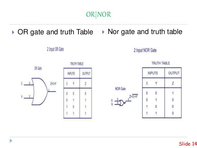 2 bit alu 2 bit alu logic diagram 