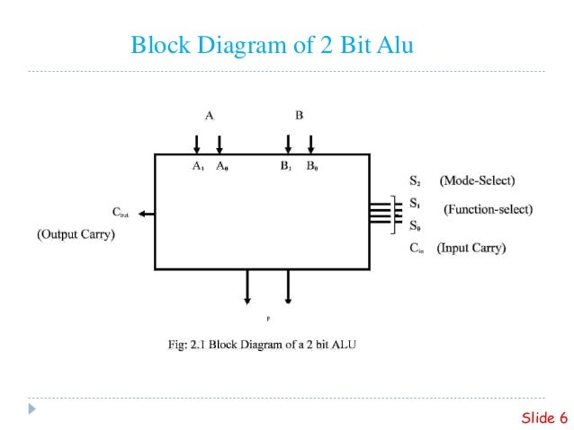 2 Bit Alu