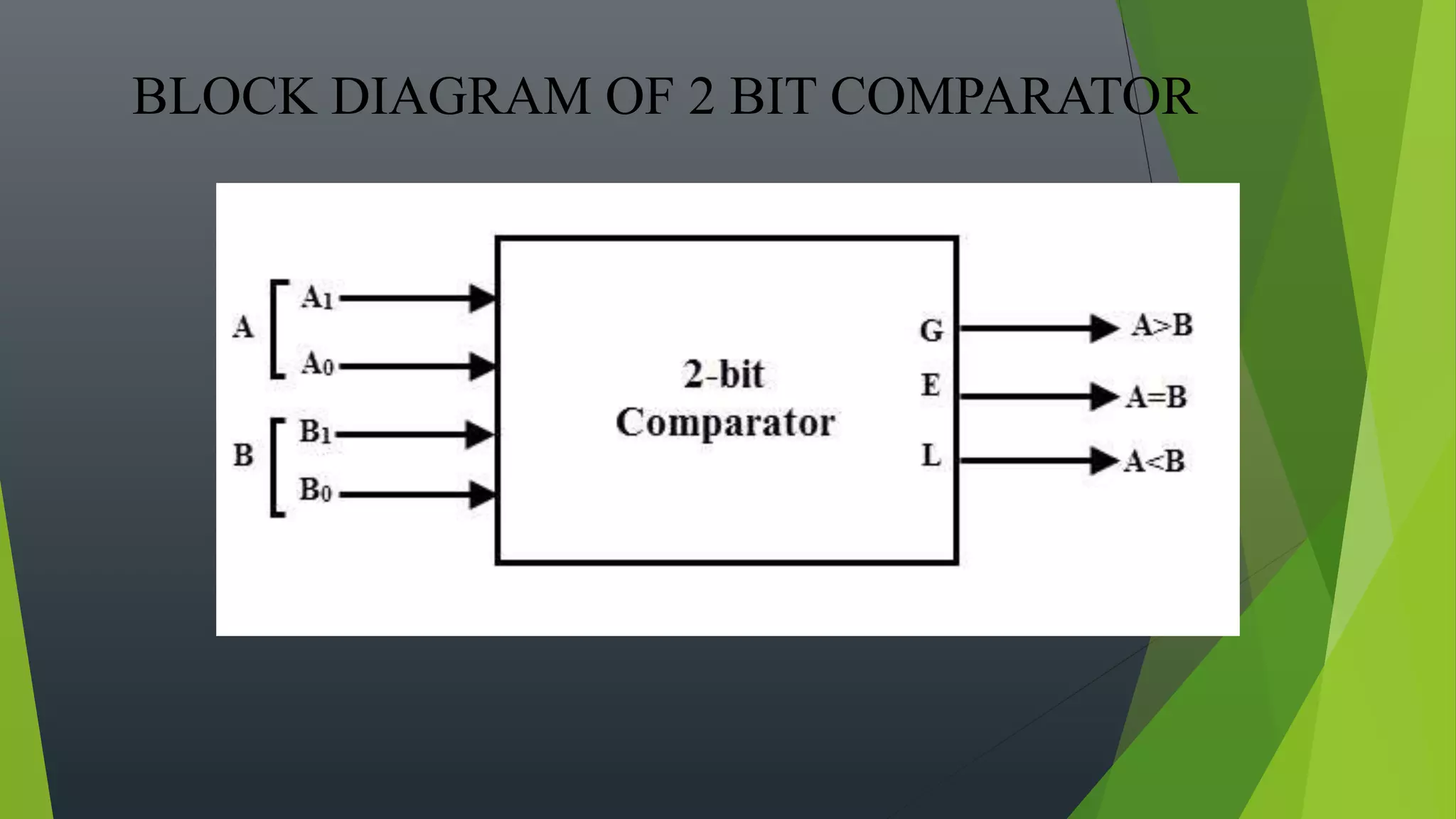 2 bit comparator (Digital Electronics) | PPTX