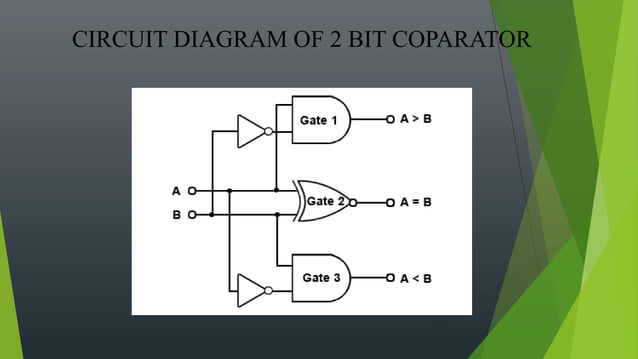 2 bit comparator (Digital Electronics)