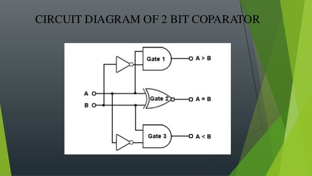 2 Bit Comparator  Digital Electronics