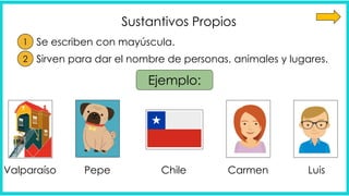 Sirven para dar el nombre de personas, animales y lugares.
Sustantivos Propios
Se escriben con mayúscula.
1
2
Ejemplo:
Pepe
Valparaíso Chile Carmen Luis
 
