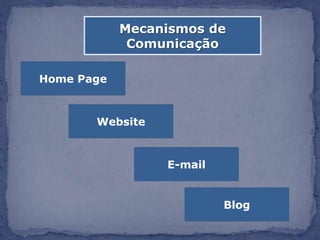 Mecanismos de
             Comunicação

Home Page



       Website



                 E-mail


                          Blog
 