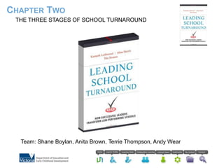 Chapter Two The three stages of school turnaround Team: Shane Boylan, Anita Brown, Terrie Thompson, Andy Wear 