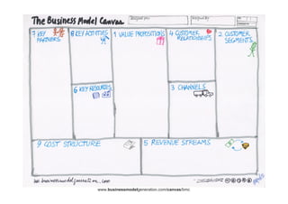 www.businessmodelgeneration.com/canvas/bmc	
  
	
  
 