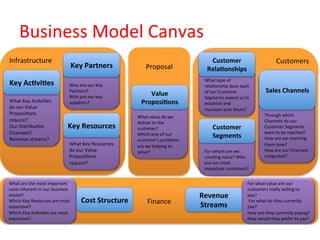 Business	
  Model	
  Canvas	
  
Infrastructure	
                                                             	
           ...