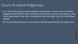 Dr.
Khakare
Vikas
Courts of Judicial Magistrates.
• S. 9. (1) In every district there shall be established as many Courts of Judicial
Magistrates of the first class and of the second class, and at such places, as the
State Government may, after consultation with the High Court, by notification,
specify.
• (2) The presiding officers of such Courts shall be appointed by the High Court.
 