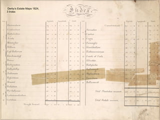 3
Derby’s Estate Maps 1824,
3 Index
 