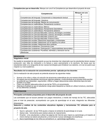 Competencias que se desarrolla: Marque con una X la Competencia que desarrolla el proyecto de aula.
Competencias
Marque con una
X
Competencias del lenguaje: Comprensión e interpretación textual X
Competencias del lenguaje: Literatura X
Competencias del lenguaje: Medios de comunicación. X
Competencias en matemáticas: Pensamiento numérico
Competencias en matemáticas: Métrico
Competencias en matemáticas: Pensamiento Geométrico
Competencias en matemáticas: Pensamiento aleatorio
Competencias en Ciencias Naturales: Ciencia, tecnología y sociedad
Competencias en Ciencias Naturales: Ciencia, tecnología y sociedad
Competencias en Ciencias Naturales: Entorno vivo
Competencias en Ciencias Naturales: Entorno Físico
Competencias sociales: Relaciones espaciales y ambientales
Competencias sociales: Relaciones con la historia y la cultura
Competencias sociales: Relaciones ético políticas
Competencias ciudadanas: Convivencia y paz
Competencias ciudadanas: Participación y responsabilidad democrática
Competencias ciudadanas: Pluralidad, identidad y valoración de las
diferencias
INDAGACION
Diagnóstico inicial
Se resalta la necesidad de este proyecto ya que las docentes han observado que los estudiantes tienen escasa
producción oral, falta de motivación a la lectura y poco acercamiento a la escritura. Se busca que los
estudiantes estén a la vanguardia de las nuevas tecnologías para fortalecer sus saberes, a la vez se quiere que
mejoren su nivel académico.
Resultados de la evaluación de conocimientos previos aplicada por los docentes
Con la realización de este proyecto se pretende alcanzar las siguientes metas:
• Acercar a los niños y niñas a la solución de situaciones matemáticas de una manera divertida.
• Se espera que los estudiantes reconozcan algunas palabras, involucrándose en el proceso lecto-escritor.
• se pretende que interpreten, argumenten, infieran y hagan deducciones sobre diferentes tipos de texto
acordes a su edad.
• Crear una relación adecuada entre el uso de las TICS y el conocimiento.
• Además la finalidad es que el estudiante a largo plazo despierte su interés en utilizar la lectura y escritura
en los diferentes contextos
TEMATIZACION
Principales actividades propuestas para el desarrollo del proyecto de aula
Las actividades que se buscan plantear son juegos interactivos, a través del manejo de las TIC, adecuadas
para el nivel de preescolar, acompañando con guías de aprendizaje en el aula, integrando las diferentes
dimensiones.
Selección y análisis de los contenidos educativos digitales y herramientas TIC utilizadas para el
proyecto de aula.
 Que la aplicación de las TICS ayude a mejorar el ambiente de aprendizaje en el aula.
 Aplicar esta herramienta para realizar planes de mejoramiento.
 Enseñar a los estudiantes a utilizar las páginas del internet para mejora su aprendizaje y el maestro al
mismo tiempo se estará actualizando y encontrando nuevas estrategias de enseñanza.
 Que el aprendizaje en los niños se convierta en un aprendizaje significativo.
 