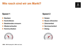 © BPM Praxistag 2014 - BPM in der Cloud 
Wie rasch sind wir am Markt? 
Speed 1 
Besitzen 
Kontrollieren 
Bestehendes erneuern 
Wiederverkaufen 
Kommunikation 
Speed 2 
Nutzen 
Neues erforschen 
Zielorientiert 
Serviceorientiert 
Dialog  
