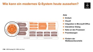© BPM Praxistag 2014 - BPM in der Cloud 
WiekanneinmodernesQ-System heuteaussehen? 
Ziele 
Einfach 
Visuell 
Integration in Microsoft Office 
InteraktiverDialog 
Nahean den Prozessen 
Praxisbezogen 
Fördernder Wettbewerbsvorteile  
