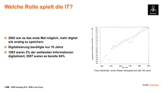 © BPM Praxistag 2014 - BPM in der Cloud 
WelcheRolle spieltdie IT? 
2002 war esdas ersteMal möglich, mehrdigital wieanalog zuspeichern 
Digitalisierungbenötigtenur10 Jahre 
1993 waren3% der weltweitenInformationendigitalisiert, 2007 warenesbereits94% 
Franz Stuhlhofer: Unser Wissen verdoppelt sich alle 100 Jahre. 
Quelle: Wikipedia  