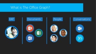© 
What is The Office Graph? 
KAT 
Documents 
People 
Conversations  