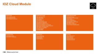 © Effizienz aus der Cloud 
IOZ Cloud Module 
Basismodule 
•LizenzAssessment 500 
•Cloud Assessment Basic 
•Cloud Assessment Advanced 
Infrastrukturmodule 
•Office 365 Deployment 
•Office 365 Betrieb 
•Intune Deployment 
•Intune Betrieb 
•Azure Security Pack 
•Azure Security Pack Betrieb 
•Single Sign On Deployment 
•Single Sign On Betriebon Prem 
•Single Sign On Betriebin Azure Starter 
•Single Sign On Betriebin Azure Professional 
•Office 365 Pro Plus Deployment 
•Office 365 Pro Plus Betrieb 
•Exchange Migration 
•Exchange Betrieb 
Kollaborationsmodule 
•Datenklassifizierung 
•DokumentenverwaltungStarter 
•Intranet Starter 
•Intranet Professional 
•SitzungsplattformStarter 
•SitzungsplattformProfessional 
•QM-PlattformStarter 
•QM-PlattformProfessional 
•Yammer Social Computing Starter 
Prozessmodule 
•QM-PlattformStarter 
•QM-PlattformProfessional 
CRM-Module 
•Setup/Lokalisierung 
•Adressmanagement 
•Marketinglisten 
•Leadmanagement 
Schulung 
•Office 365 fürAdmins 
•NintexEinführung 
•NintexAdvanced 
•SharePoint Einführung 
•SharePoint Advanced  