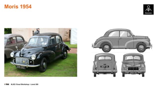 © 
Moris 1954 
ALSO Cloud Workshop – Level 200 
 