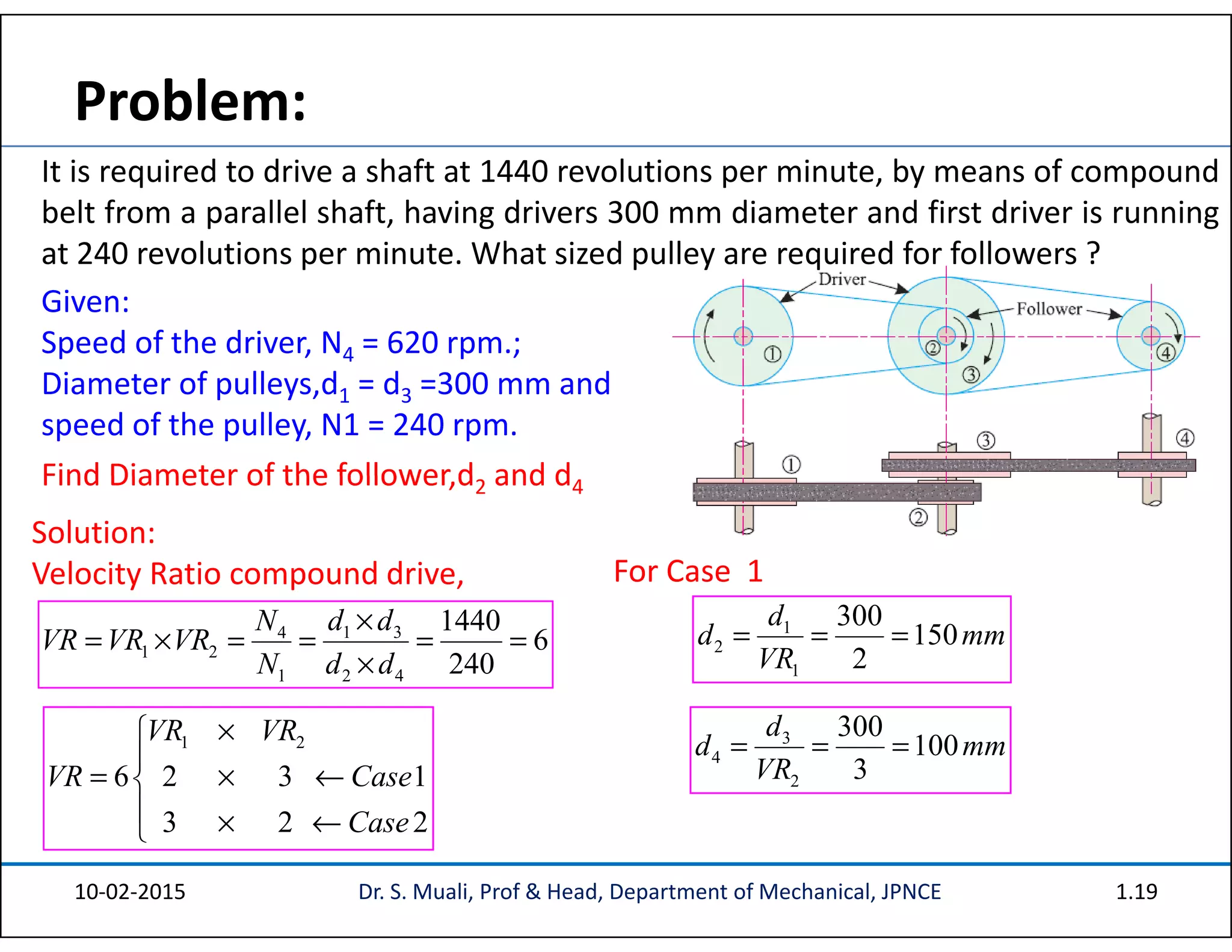 Unit 2b Power Transmission by Belts | PDF