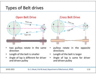 Unit 2b Power Transmission by Belts | PPT