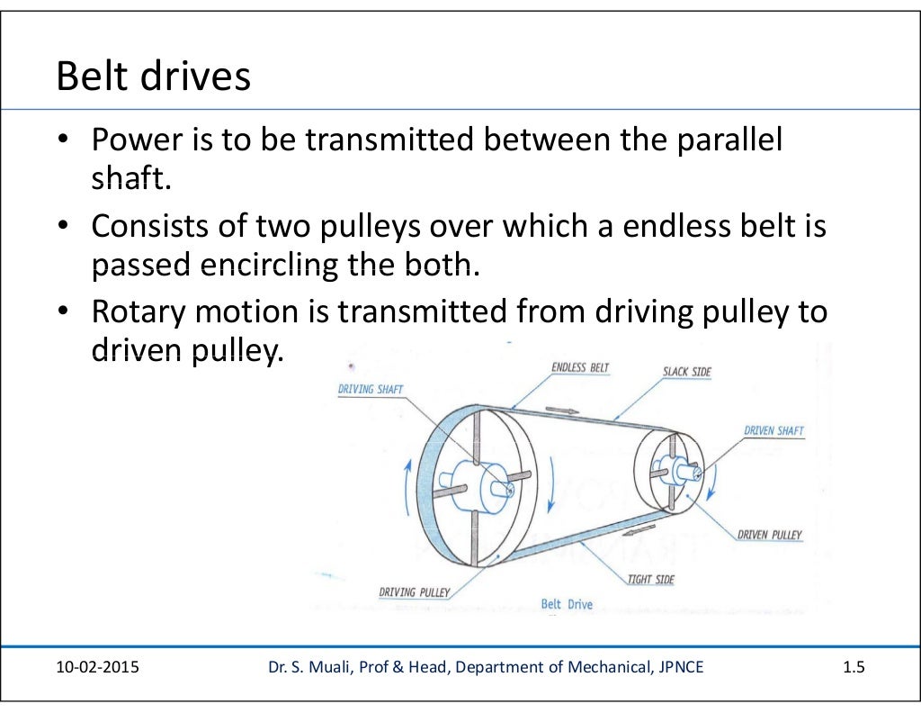 Unit 2b Power Transmission by Belts