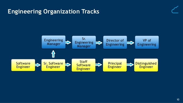 how-box-built-a-culture-of-engineering-performance-10-638.jpg