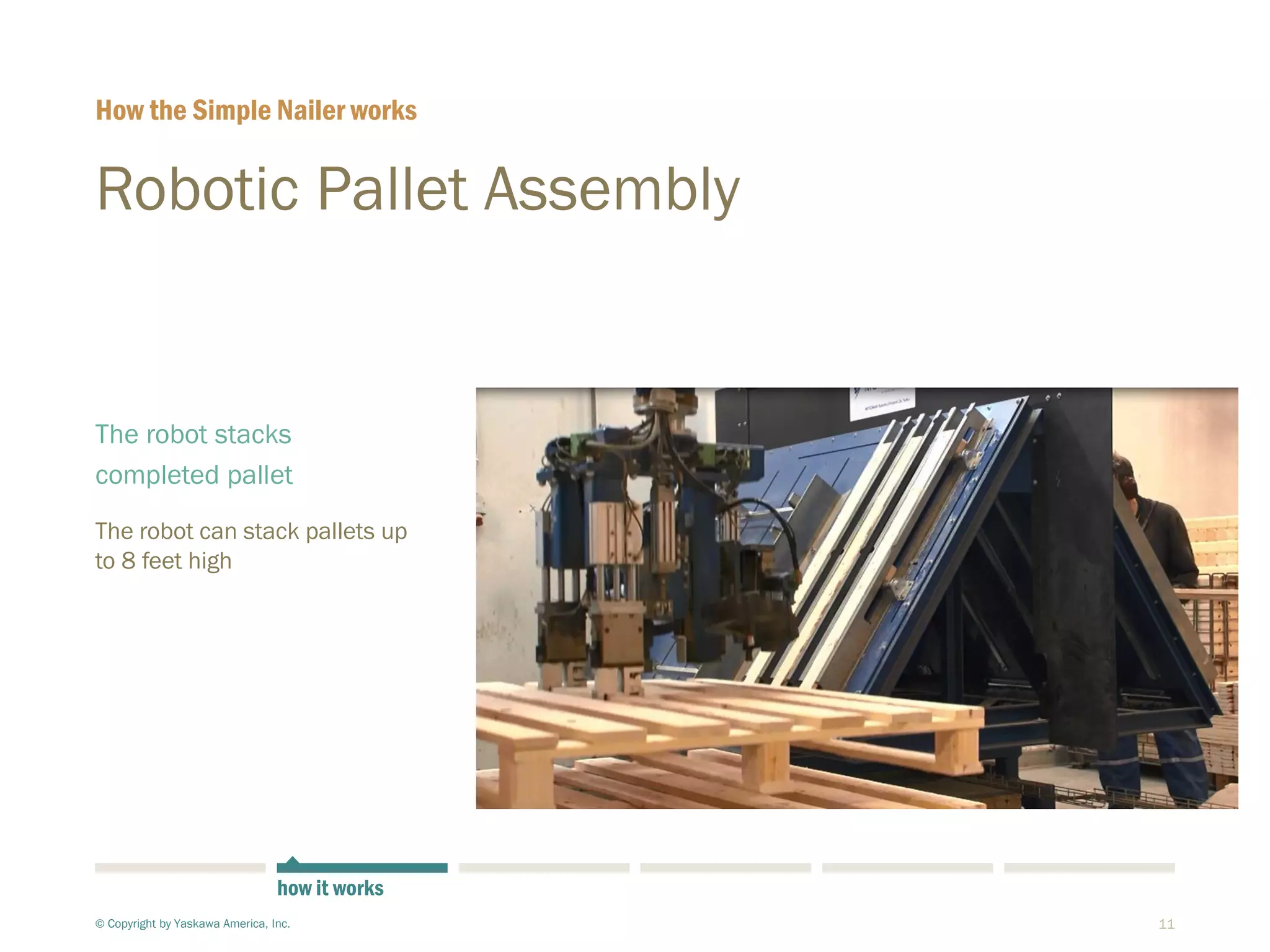 11
Robotic Pallet Assembly
The robot stacks
completed pallet
The robot can stack pallets up
to 8 feet high
How the Simple Nailer works
© Copyright by Yaskawa America, Inc.
how it works
 
