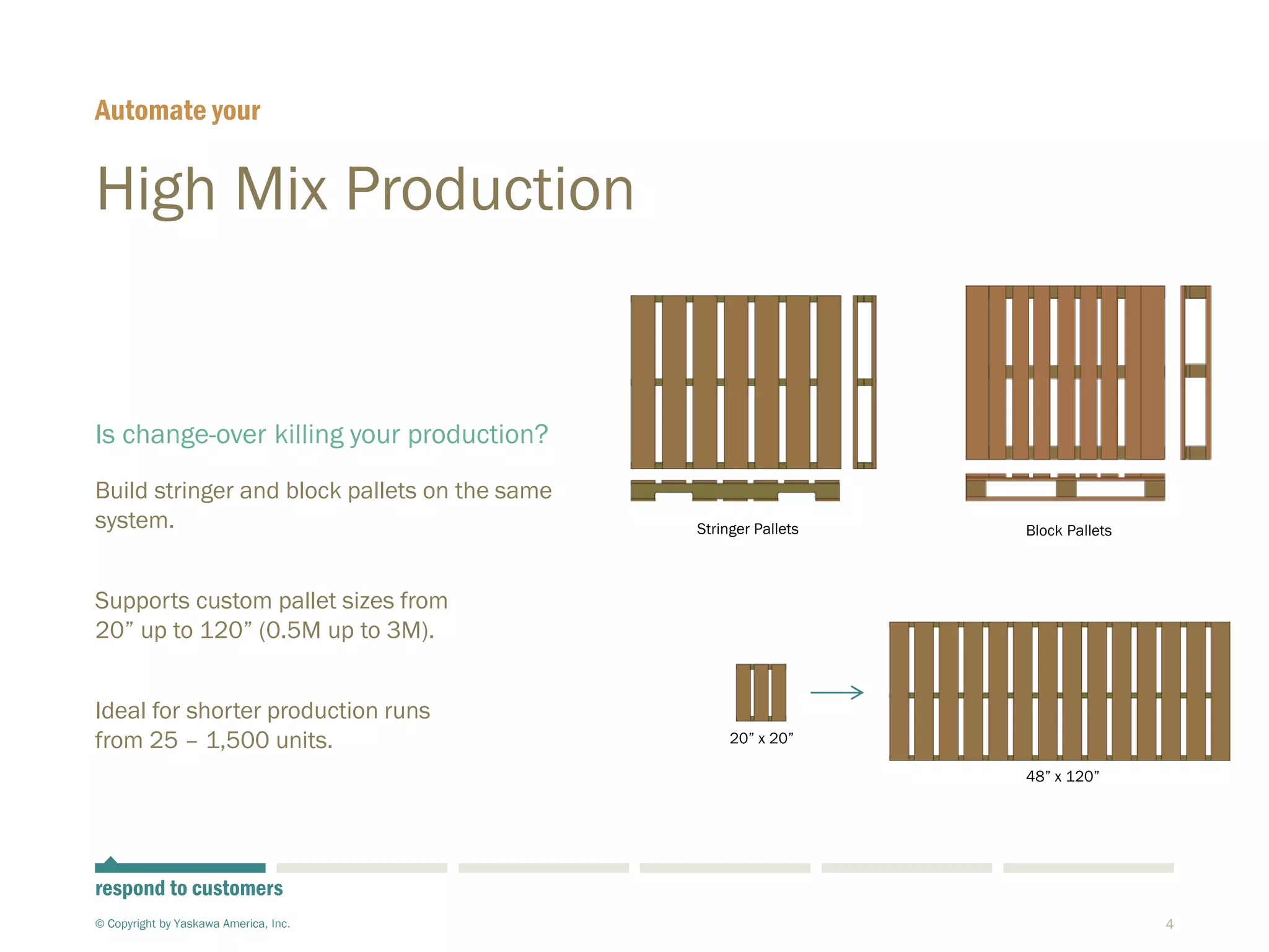 4
High Mix Production
Is change-over killing your production?
Build stringer and block pallets on the same
system.
Supports custom pallet sizes from
20” up to 120” (0.5M up to 3M).
Ideal for shorter production runs
from 25 – 1,500 units.
Automate your
© Copyright by Yaskawa America, Inc.
respond to customers
20” x 20”
48” x 120”
Block PalletsStringer Pallets
 