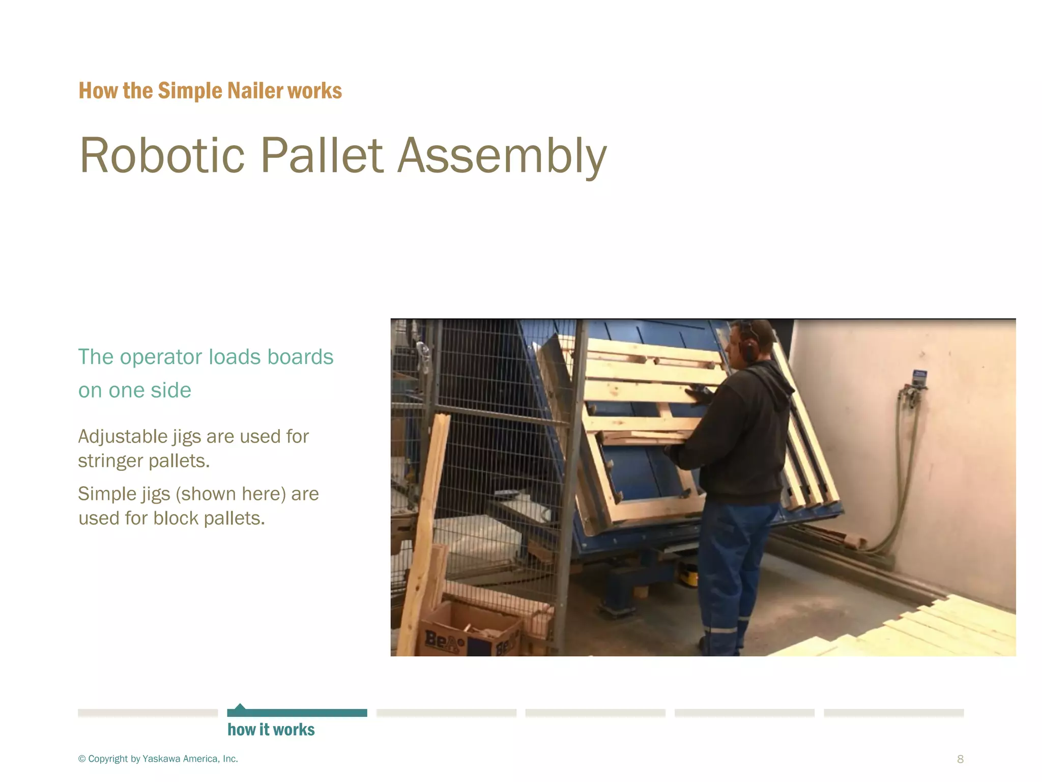 8
Robotic Pallet Assembly
The operator loads boards
on one side
Adjustable jigs are used for
stringer pallets.
Simple jigs (shown here) are
used for block pallets.
How the Simple Nailer works
© Copyright by Yaskawa America, Inc.
how it works
 