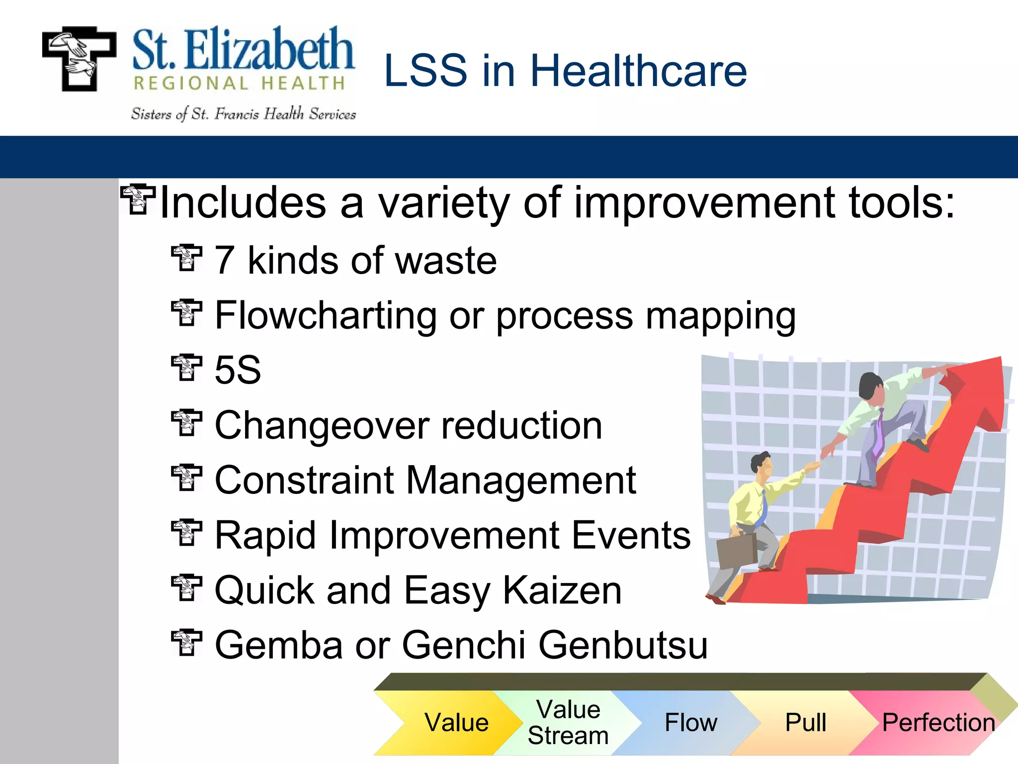 LSS in Healthcare

Includes a variety of improvement tools:
  7 kinds of waste
  Flowcharting or process mapping
  5S
  Changeover reduction
  Constraint Management
  Rapid Improvement Events
  Quick and Easy Kaizen
  Gemba or Genchi Genbutsu
                      Value
             Value            Flow   Pull   Perfection
                     Stream
 