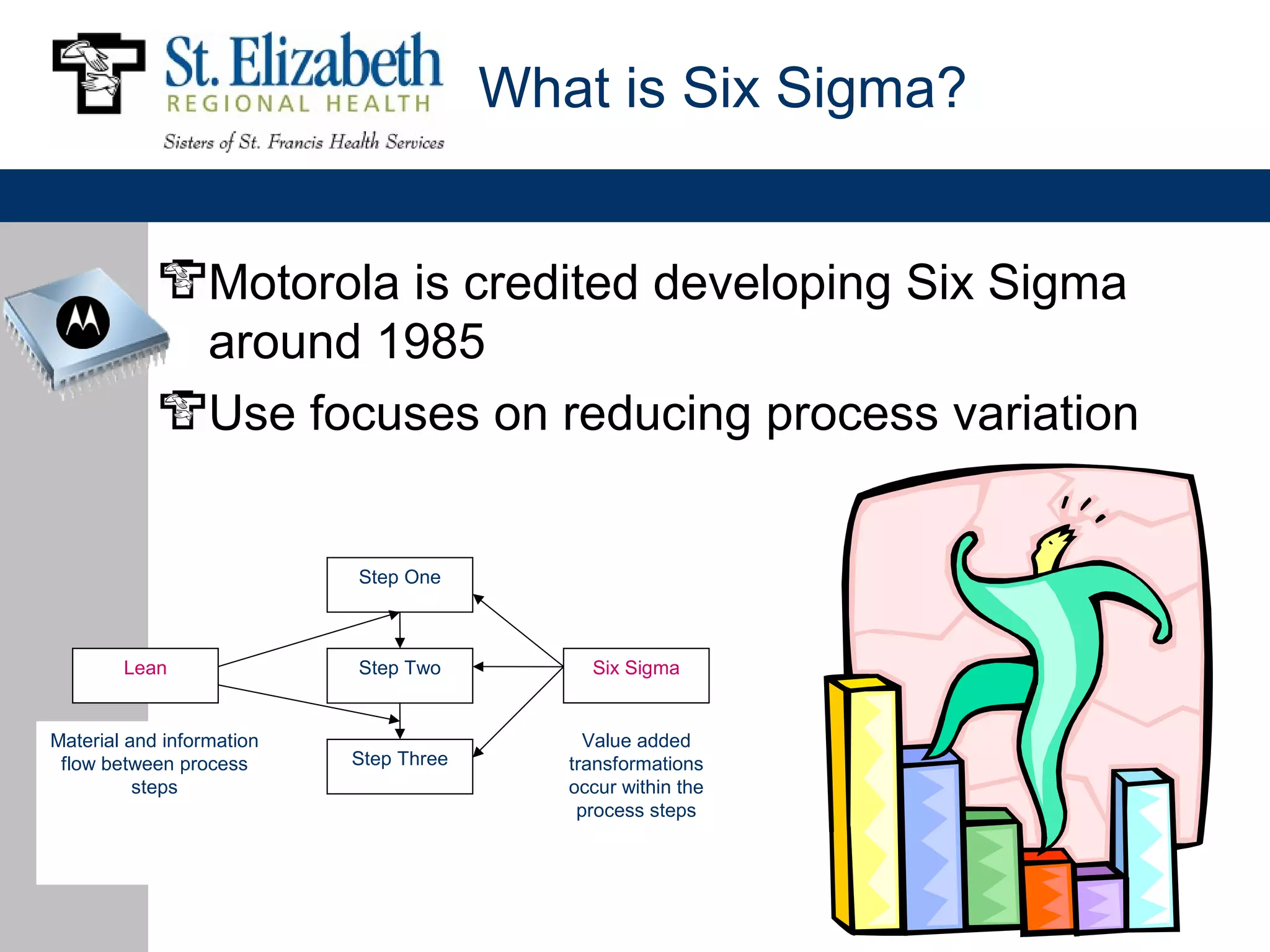 What is Six Sigma?


                  Motorola is credited developing Six Sigma
                  around 1985
                  Use focuses on reducing process variation


                           Step One



        Lean               Step Two          Six Sigma


Material and information                     Value added
 flow between process      Step Three      transformations
          steps                            occur within the
                                            process steps
 