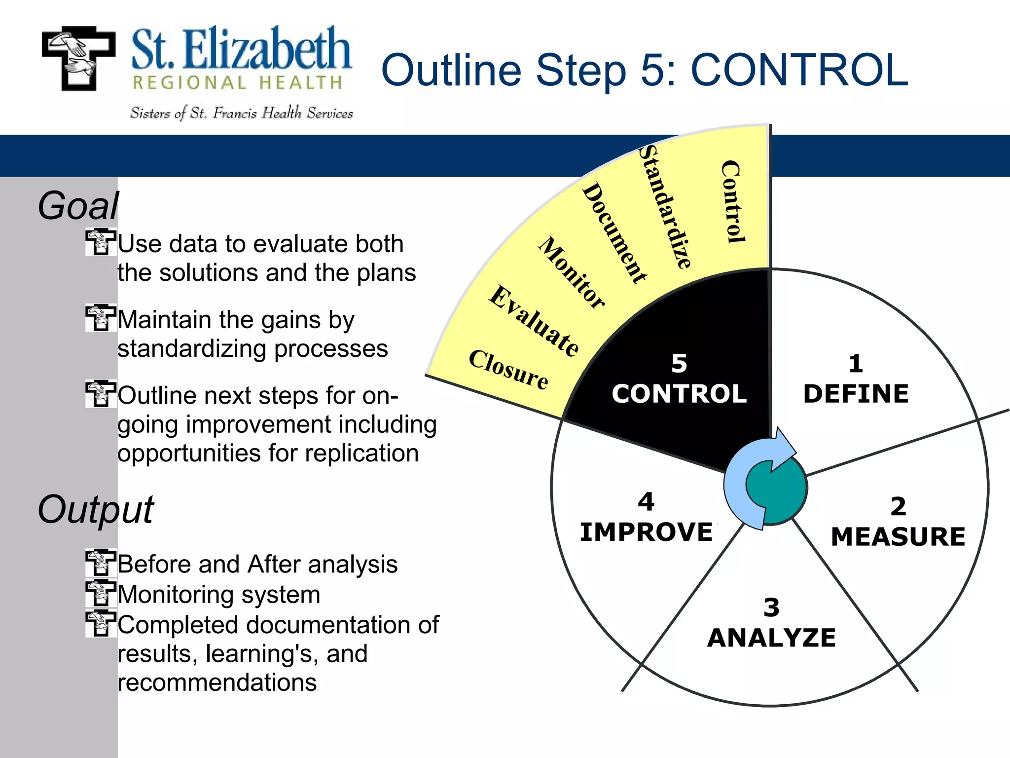 Outline Step 5: CONTROL




                                                Stan


                                                                      Control
Goal




                                                    Do

                                                    dard
                                                       cum
    Use data to evaluate both




                                                         ize
                                            M


                                                           ent
    the solutions and the plans




                                              on
                                     Ev




                                                 i             to
                                        a   lua




                                                                  r
    Maintain the gains by
    standardizing processes                    te
                                    Clos                 5                        1
                                        ure
    Outline next steps for on-                        CONTROL                   DEFINE
    going improvement including
    opportunities for replication

Output                                                 4                            2
                                                    IMPROVE                      MEASURE
    Before and After analysis
    Monitoring system
                                                                         3
    Completed documentation of
                                                                      ANALYZE
    results, learning's, and
    recommendations
 
