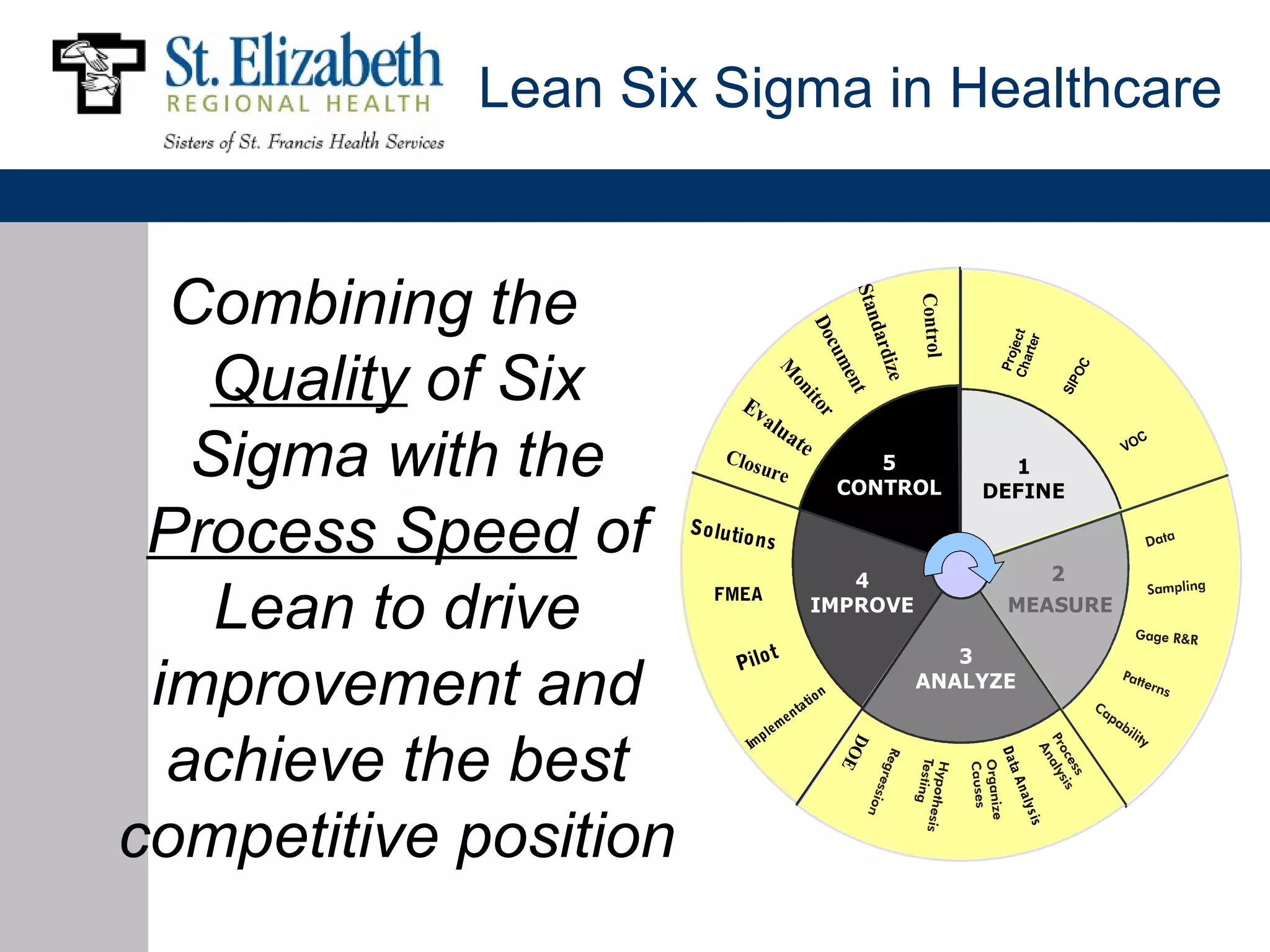 Lean Six Sigma in Healthcare


  Combining the




                                                               Stan


                                                                                Control
                                                     Do

                                                                    dard




                                                                                           Cha ect
                                                                                              rter
                                                        cu
   Quality of Six




                                                                                               j
                                                                                            Pro
                                                                        me

                                                                        ize




                                                                                                            OC
                                          M




                                                                                                        SIP
                                                                           nt
                                               on
                               Ev




                                                  ito
                                  a   lua




                                                     r
   Sigma with the                         te                                                                       C
                                                                                                                 VO
                            Clos                                   5
                                 ure                                                        1
                                                                CONTROL                   DEFINE

 Process Speed of      S o lu tio
                                    ns
                                                                                               2
                                                        4
    Lean to drive         FMEA


                                   t
                                                     IMPROVE                                MEASURE

                              Pilo                                                 3
 improvement and                          em
                                               en
                                                  ta
                                                     tio
                                                           n
                                                                                ANALYZE

                                     pl

  achieve the best
                                                                 DO
                                Im




                                                                                           Da t
                                                                    E




                                                                                               aA
                                                                                              n al
competitive position

                                                                                               y s is
 