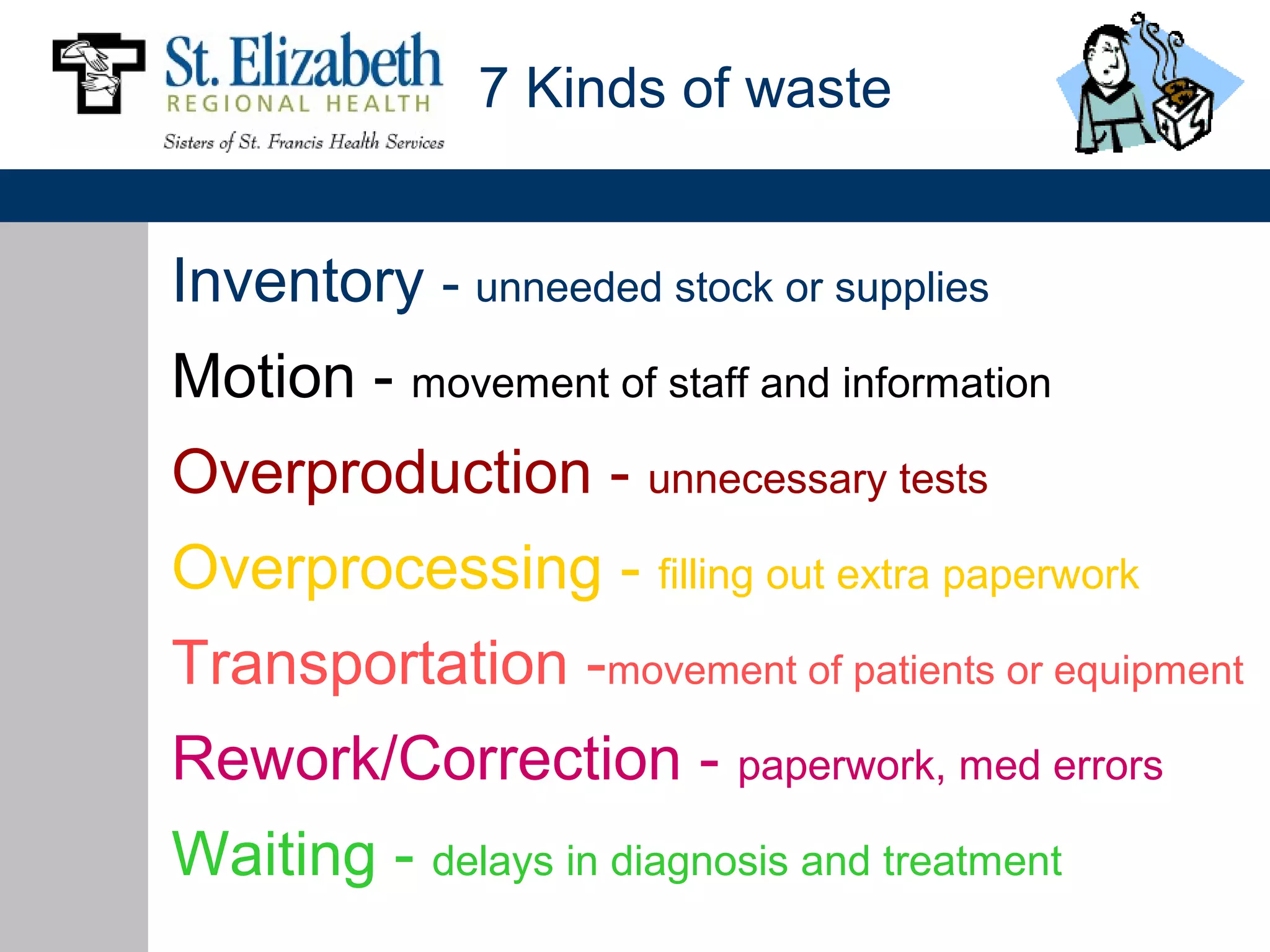7 Kinds of waste


Inventory - unneeded stock or supplies
Motion - movement of staff and information
Overproduction - unnecessary tests
Overprocessing - filling out extra paperwork
Transportation -movement of patients or equipment
Rework/Correction - paperwork, med errors
Waiting - delays in diagnosis and treatment
 