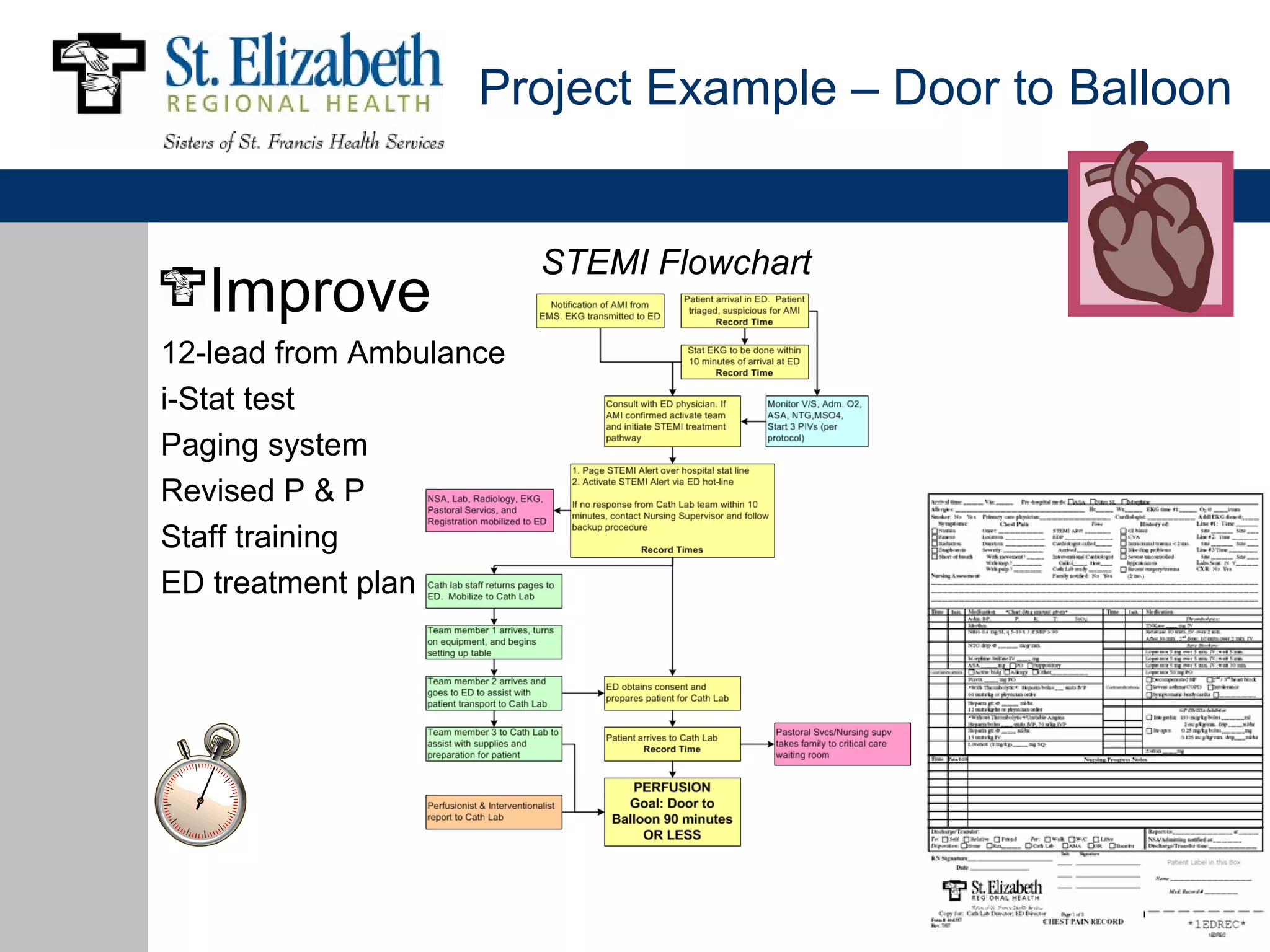 Project Example – Door to Balloon


                         STEMI Flowchart
   Improve
12-lead from Ambulance
i-Stat test
Paging system
Revised P & P
Staff training
ED treatment plan
 