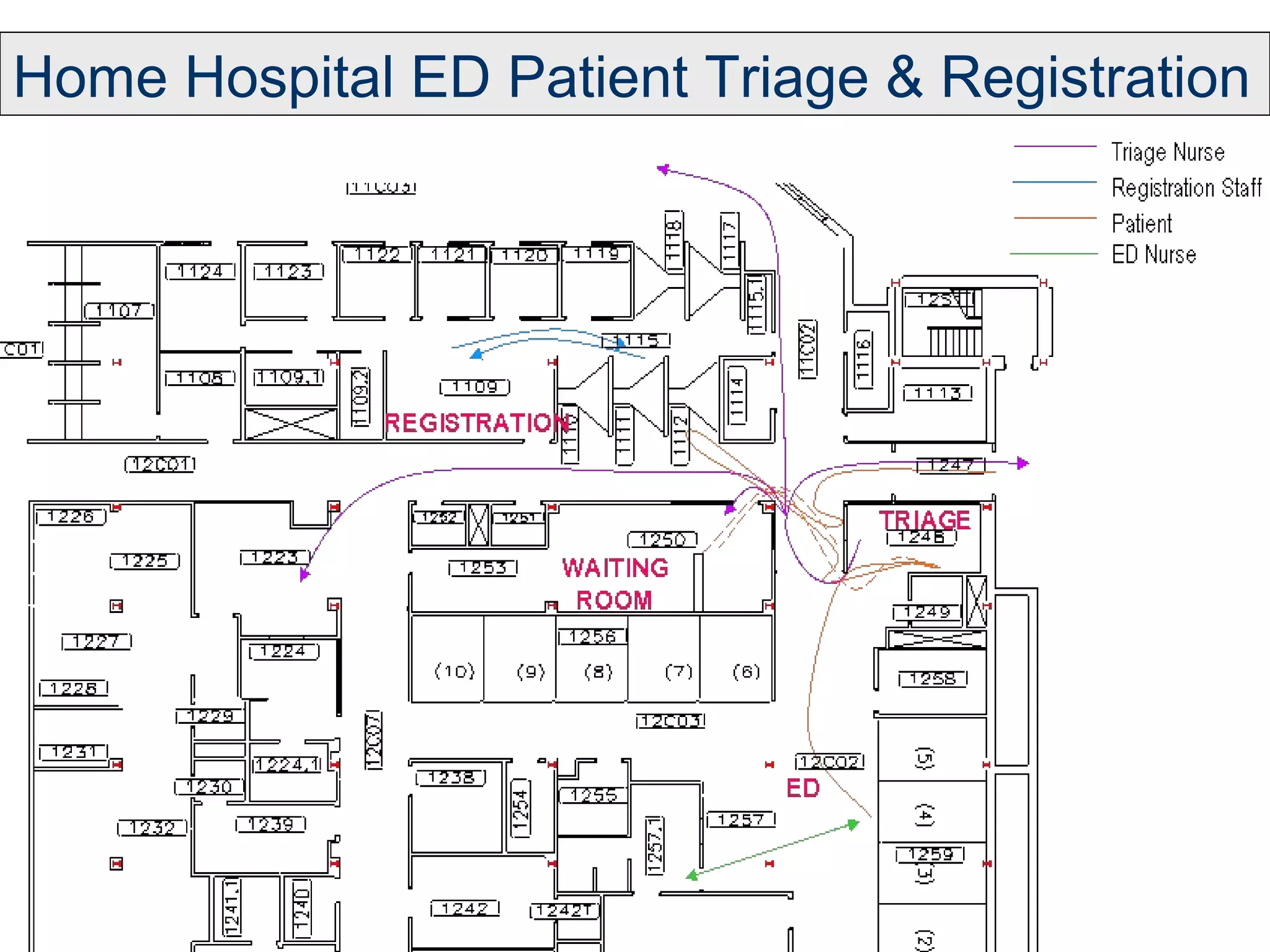 Home Hospital ED Patient Triage & Registration
 