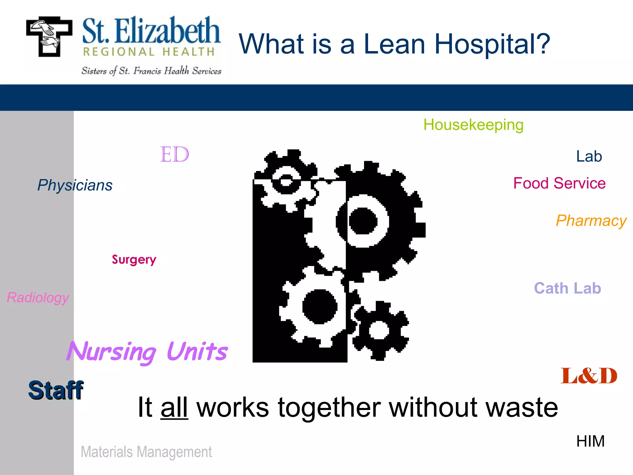 What is a Lean Hospital?

                                                 Housekeeping

                          ED                                         Lab
    Physicians                                             Food Service

                                                                  Pharmacy

                Surgery

                                                                Cath Lab
Radiology



        Nursing Units
                                                                   L&D
   Staff
                    It all works together without waste
                                                                     HIM
            Materials Management
 