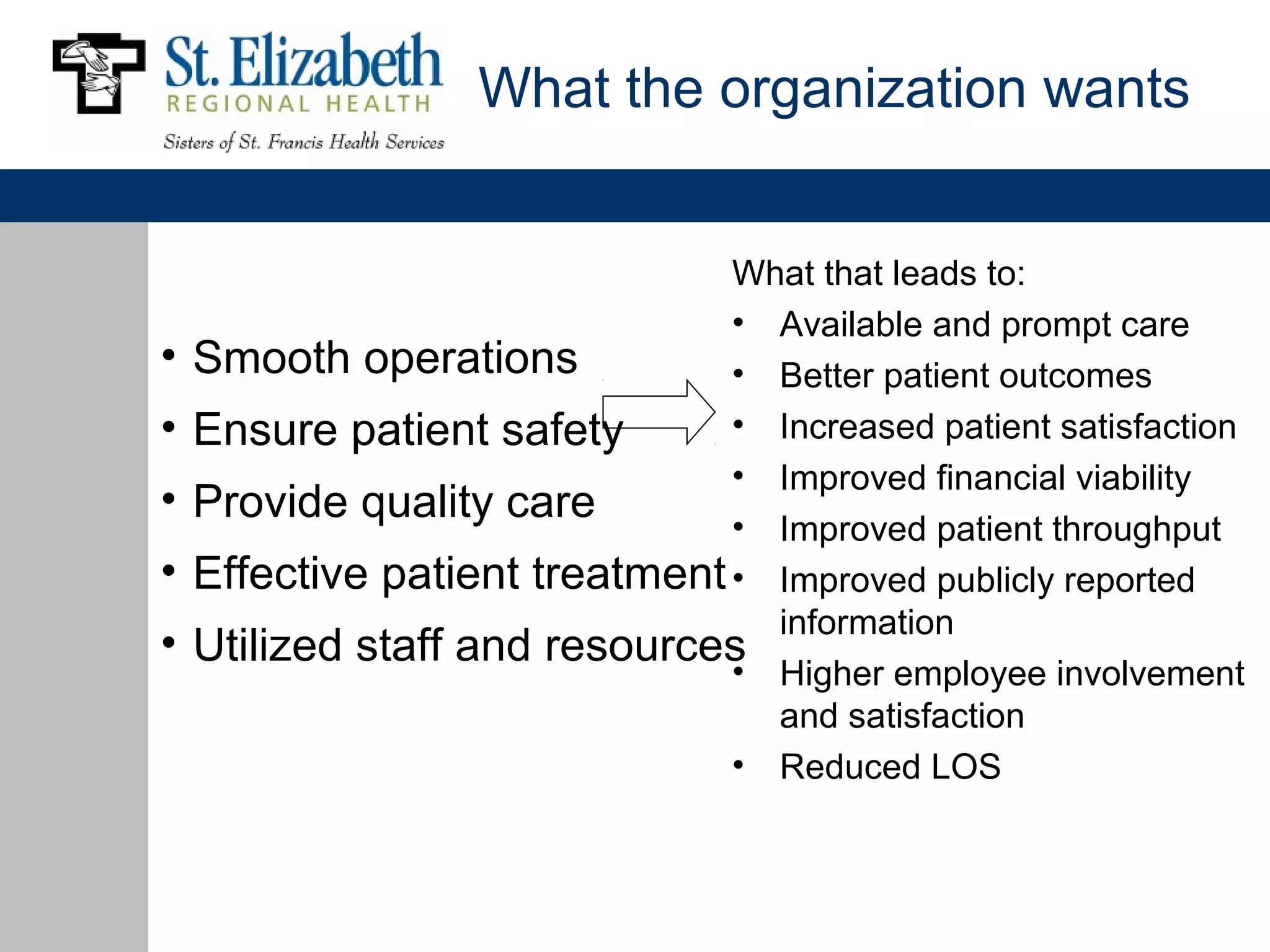 What the organization wants


                                What that leads to:
                                • Available and prompt care
•   Smooth operations           • Better patient outcomes
•   Ensure patient safety       • Increased patient satisfaction
                                • Improved financial viability
•   Provide quality care        • Improved patient throughput
•   Effective patient treatment • Improved publicly reported
                                  information
•   Utilized staff and resources• Higher employee involvement
                                  and satisfaction
                                • Reduced LOS
 