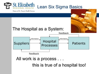 Lean Six Sigma Basics




The Hospital as a System:
                                      feedback

            information               information

                           Hospital
Suppliers                                           Patients
                          Processes

        feedback

 All work is a process . . .
          this is true of a hospital too!
 