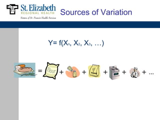 Sources of Variation


    Y= f(X , X2, X3, …)
           1




=      +       +   Yeast   +   +   +…
 