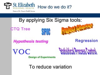 How do we do it?

   By applying Six Sigma tools:
CTQ Tree


 Hypothesis testing               Regression


VOC
        Design of Experiments



         To reduce variation
 