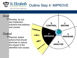 Outline Step 4: IMPROVE


Goal
    Develop, try out,
    and implement
                                                       5        1
    solutions that address                          CONTROL   DEFINE
    root causes
                             Soluti
                                   ons

Output                         FMEA
                                                 4                2
                                              IMPROVE          MEASURE
    Planned, tested
    actions that should               t
    eliminate or reduce           Pilo                     3
    the impact of the                        tio
                                                n       ANALYZE
                                           ta
                                         en
    identified root causes           plem
                                   Im
 