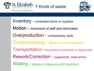7 Kinds of waste


Inventory - unneeded stock or supplies
Motion - movement of staff and information
Overproduction - unnecessary tests
Overprocessing - filling out extra paperwork
Transportation -movement of patients or equipment
Rework/Correction - paperwork, med errors
Waiting - delays in diagnosis and treatment
 
